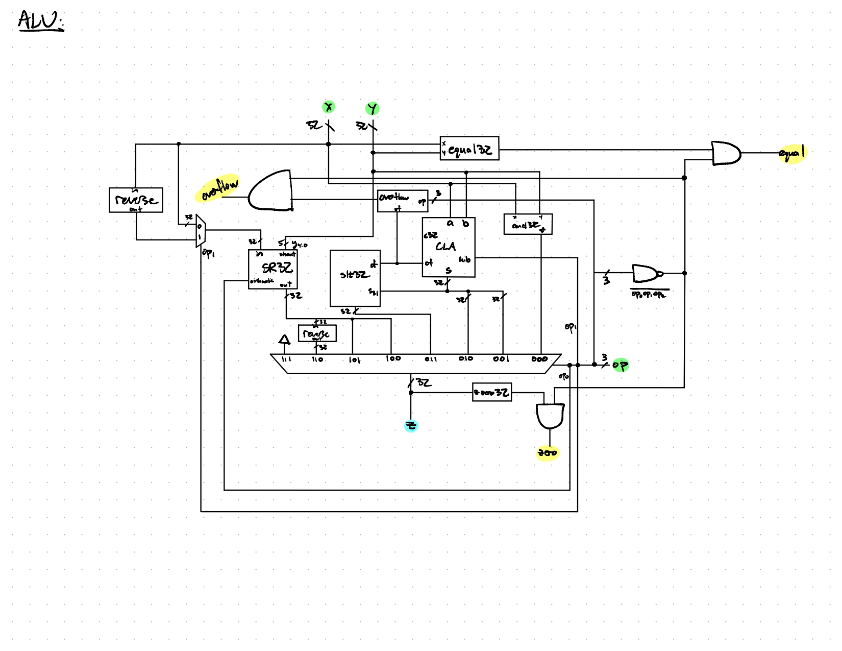 32-bit Arithemtic Logic Unit (ALU) image 1