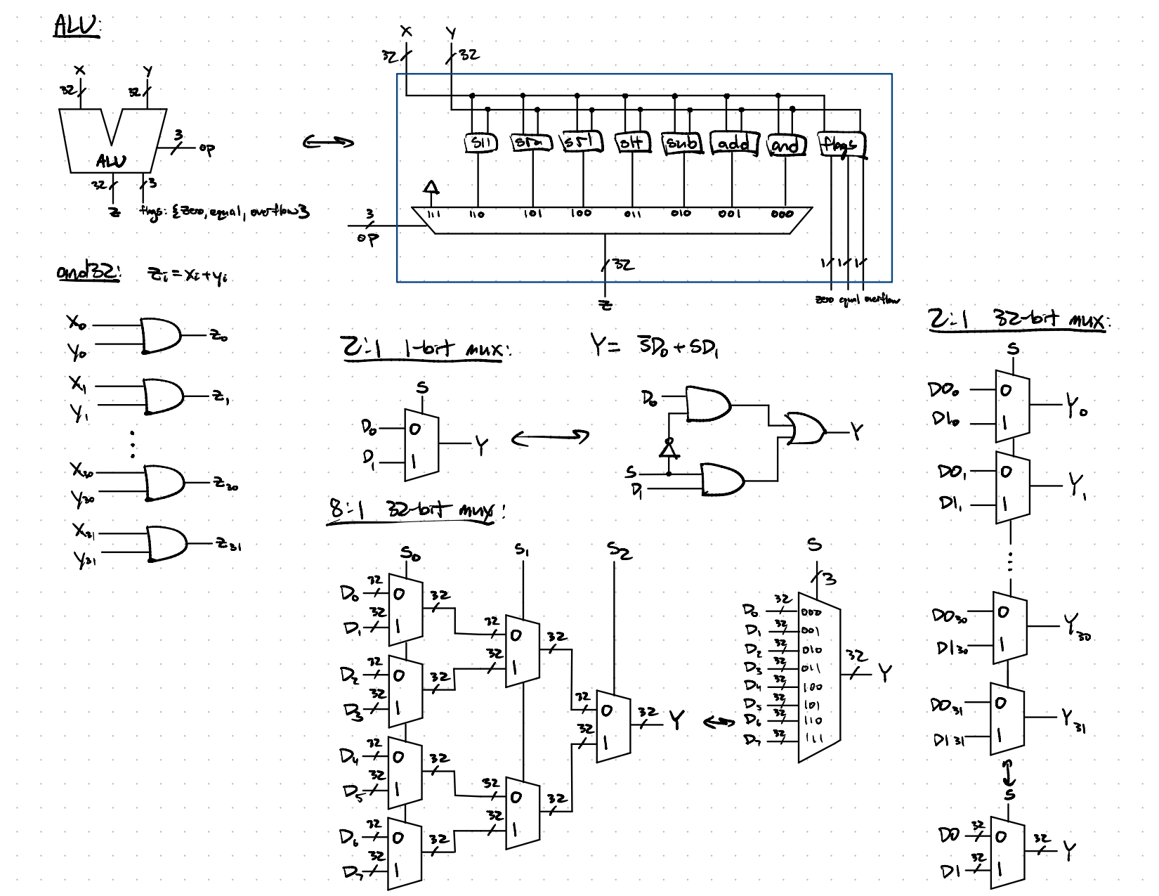 32-bit Arithemtic Logic Unit (ALU) image 2