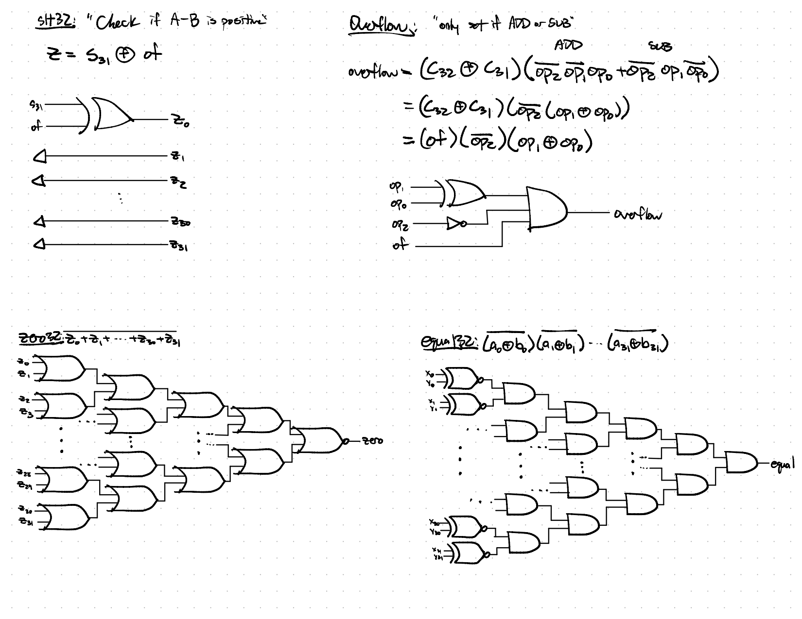 32-bit Arithemtic Logic Unit (ALU) image 3