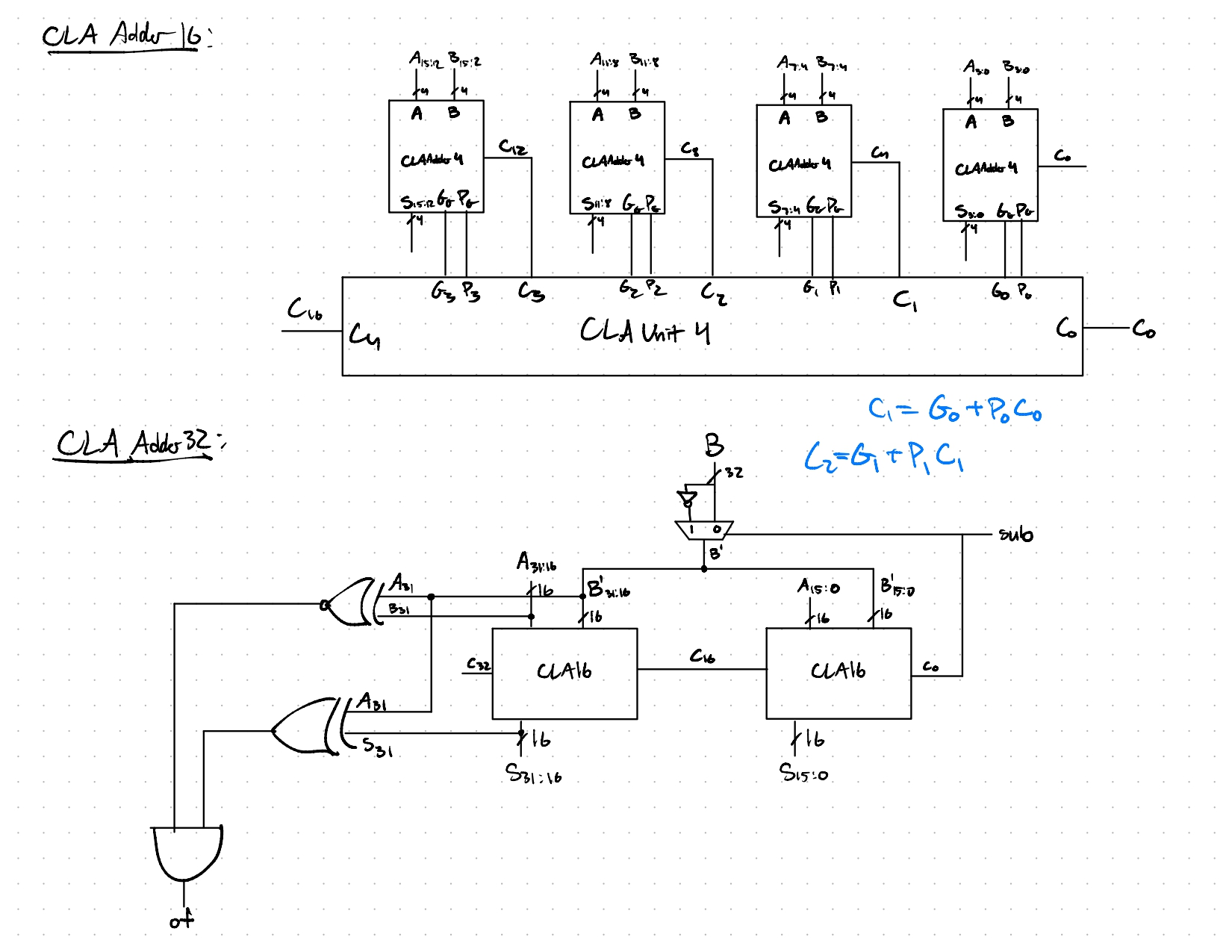 32-bit Arithemtic Logic Unit (ALU) image 4