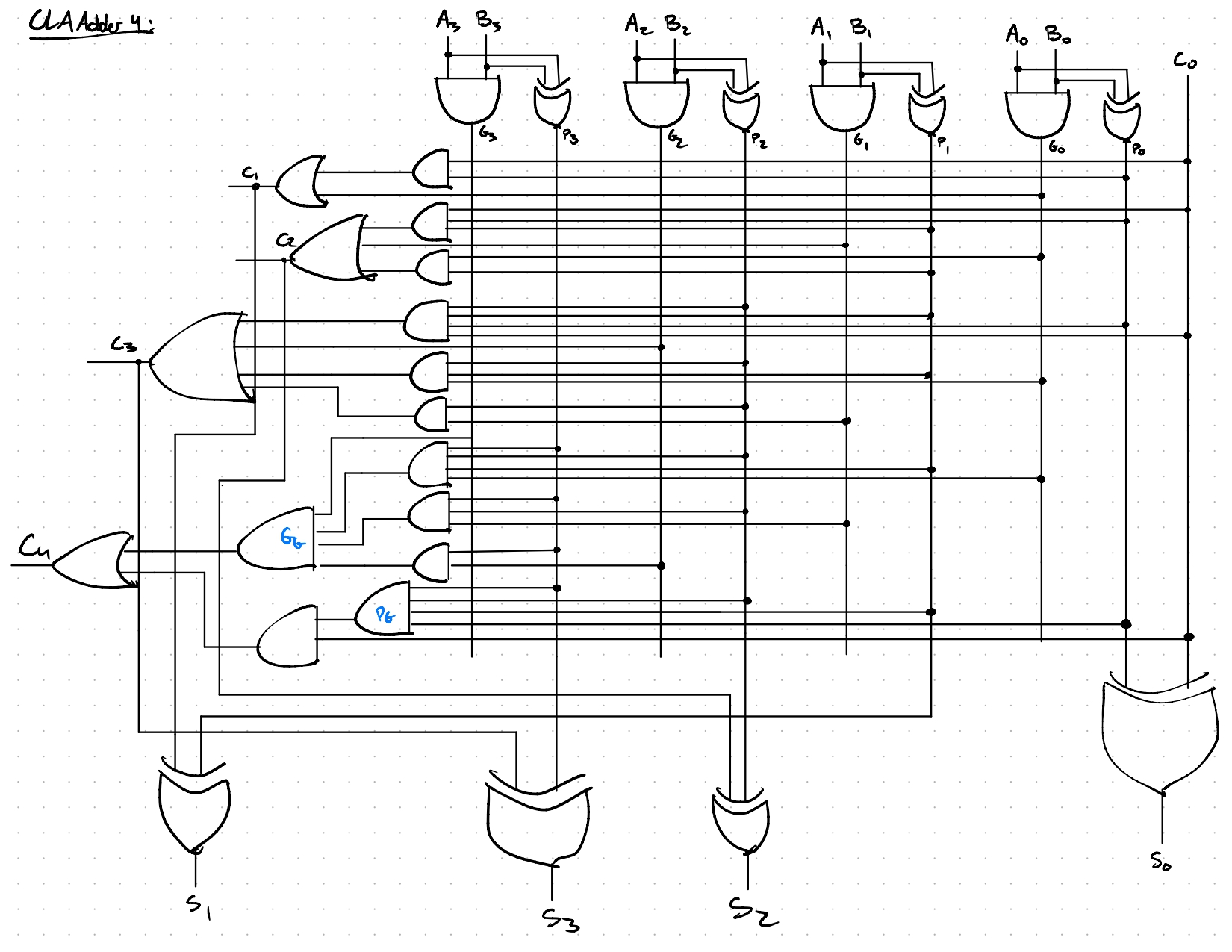 32-bit Arithemtic Logic Unit (ALU) image 5