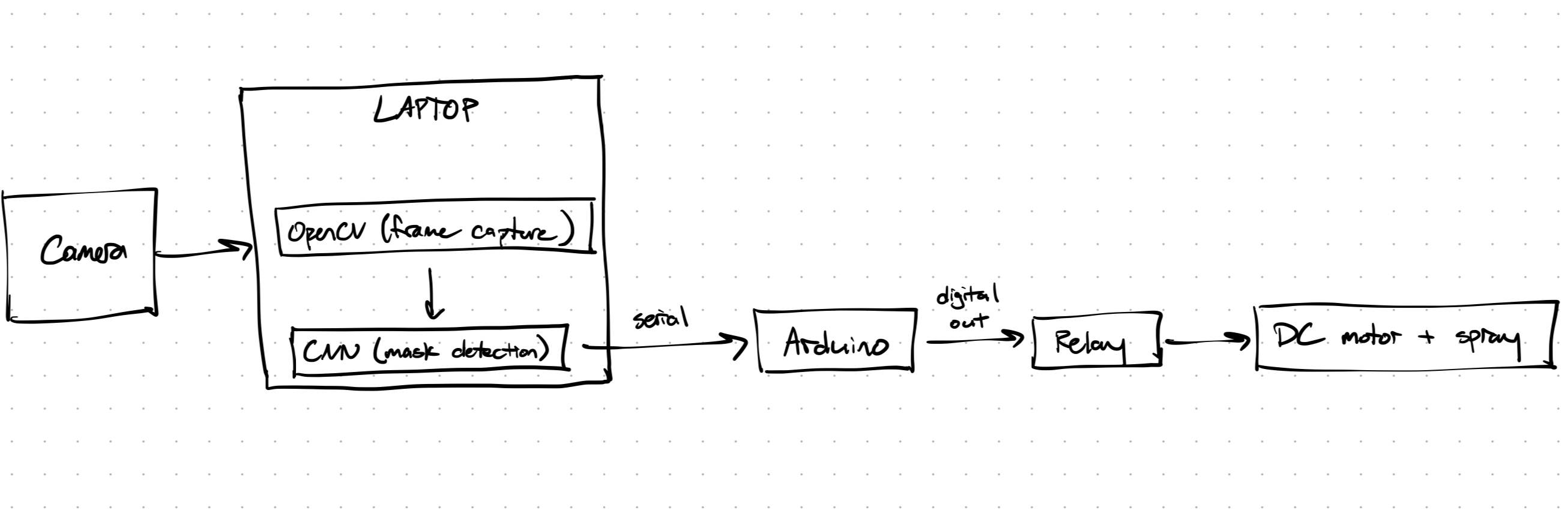 Mask Detector image 1