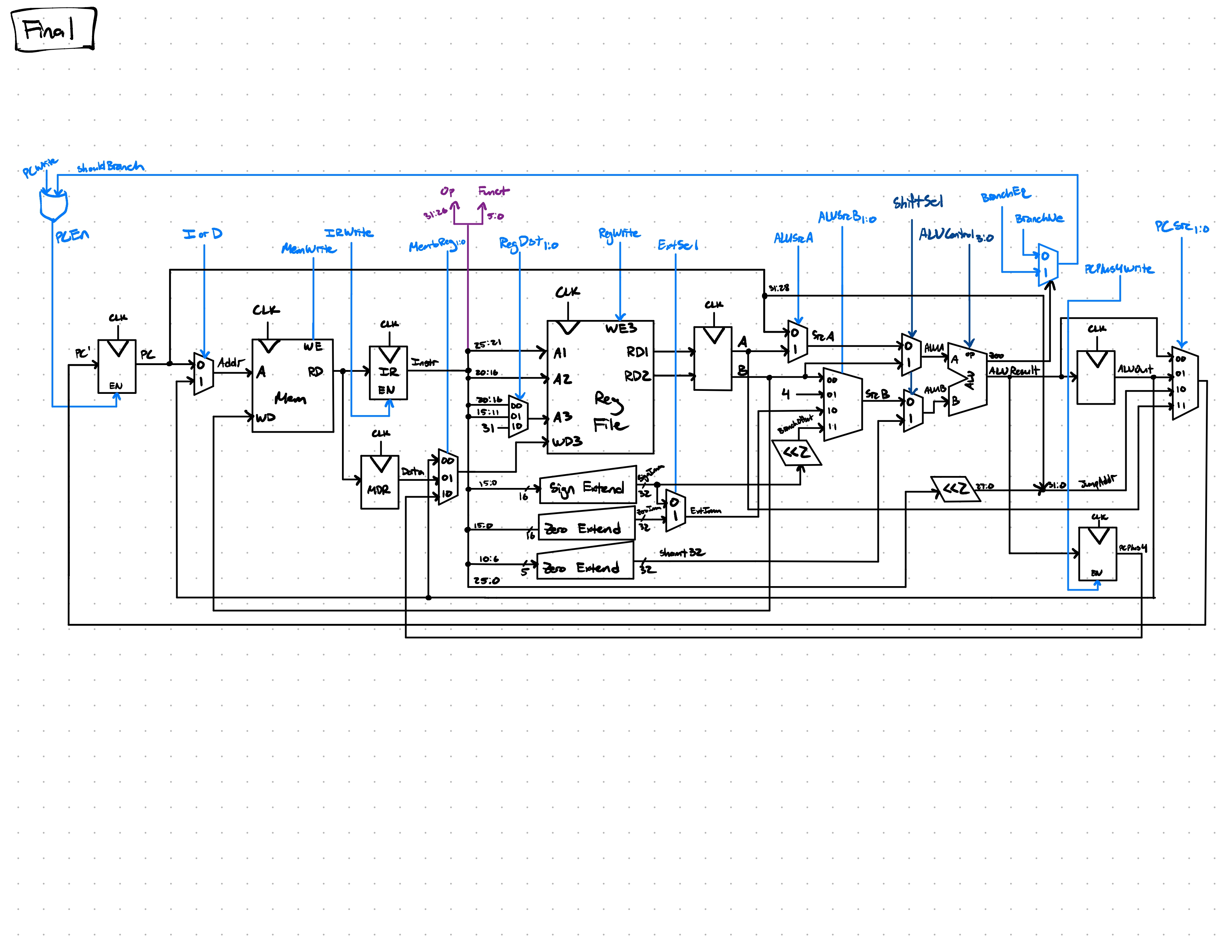 Multicycle MIPS Processor