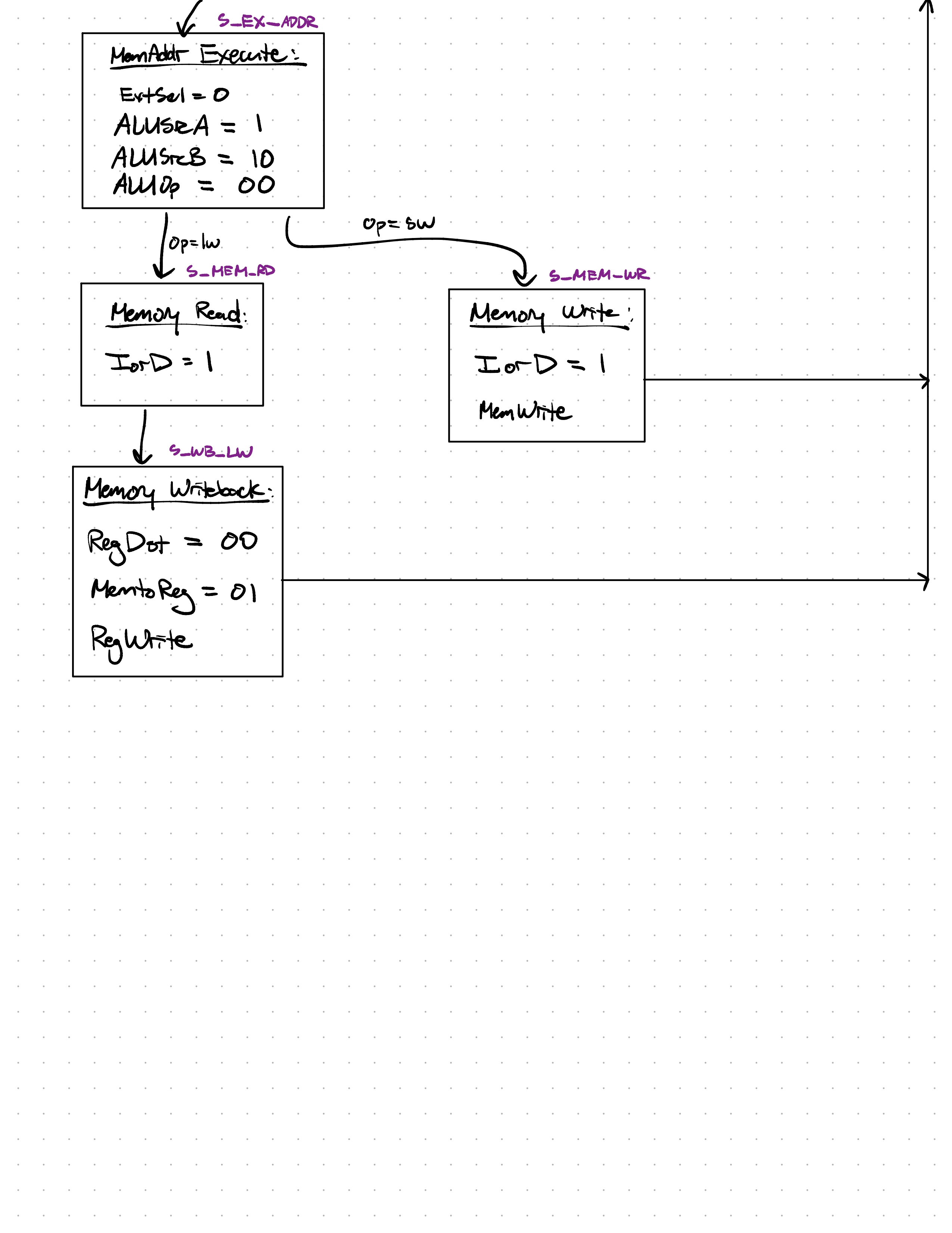 Multicycle MIPS Processor image 3