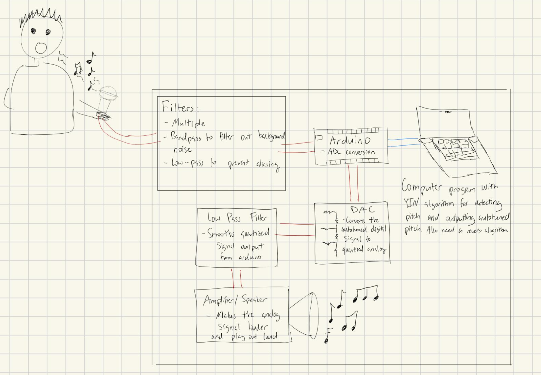 Reverb Karaoke Machine image 1